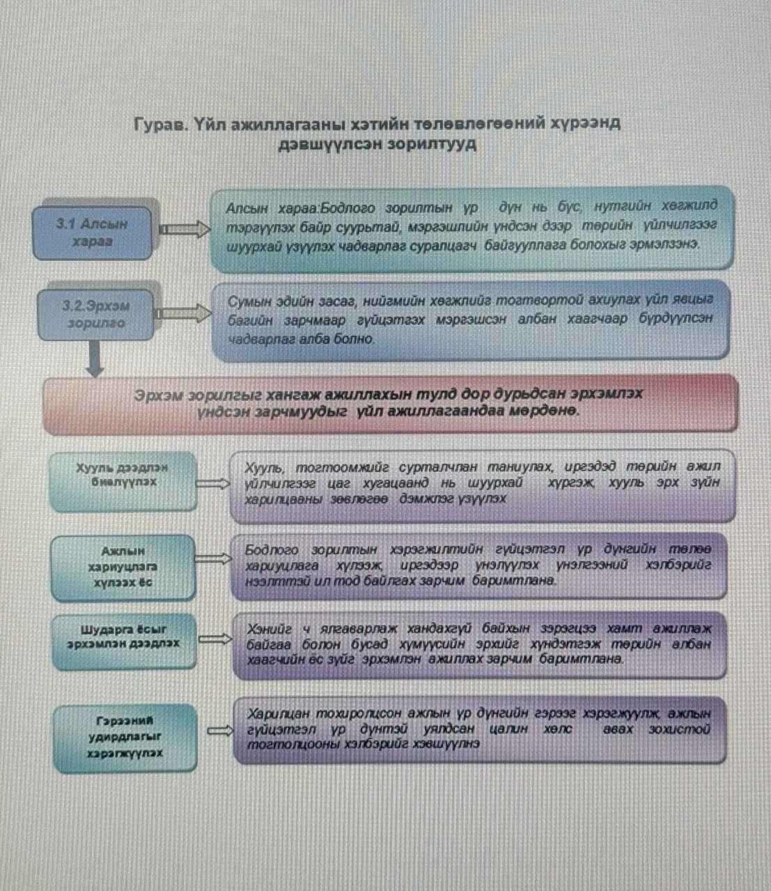 asd